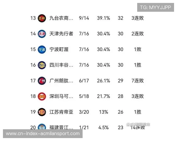 CBA最新排名公布，新疆队前进势头明显